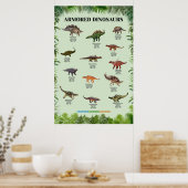 Gepantserde dinosaurussen poster (Keuken)
