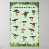 Gepantserde dinosaurussen poster (Voorkant)