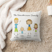 Gepersonaliseerd ijkproefpop kussen (Deken)