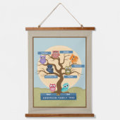 Gepersonaliseerd monogram in gezinsstructuur hangend wandkleed (Voorkant)