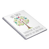 Gepersonaliseerd vak voor cadeaubonnen notitieboek (Rechterzijde)