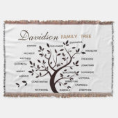 Gepersonaliseerde Big Family Tree (20 namen) Deken (Voorkant)