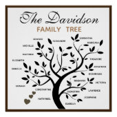 Gepersonaliseerde Big Family Tree (20 namen) Perfect Poster (Voorkant)