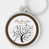 Gepersonaliseerde Big Family Tree (20 namen) Sleutelhanger (Voorkant)