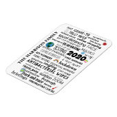 Gepersonaliseerde 'Covid-19 World Pandemic Commemo Magneet (Linkerzijde)