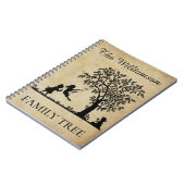 Gepersonaliseerde  familie genealogie notitieboek (Linkerzijde)