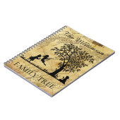 Gepersonaliseerde  familie genealogie notitieboek (Linkerzijde)