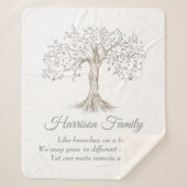 Gepersonaliseerde familiestructuur sherpa deken (Voorkant)