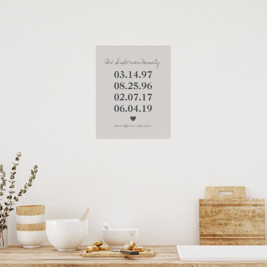 Gepersonaliseerde geboortedatum mijlpaal verjaarda poster (Keuken)