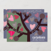 Gepersonaliseerde gezinshereniging (overzicht en h kaart (Voorkant / Achterkant)