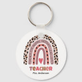 Gepersonaliseerde lesgeven, aangepaste tentekst vo sleutelhanger (Voorkant)