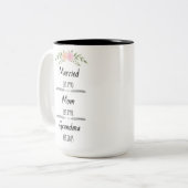 Gepersonaliseerde Moeder Oma Est Custom Jaar Tweekleurige Koffiemok (Voorkant links)