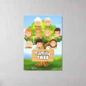 Gepersonaliseerde stamboom canvas afdruk (Voorkant)