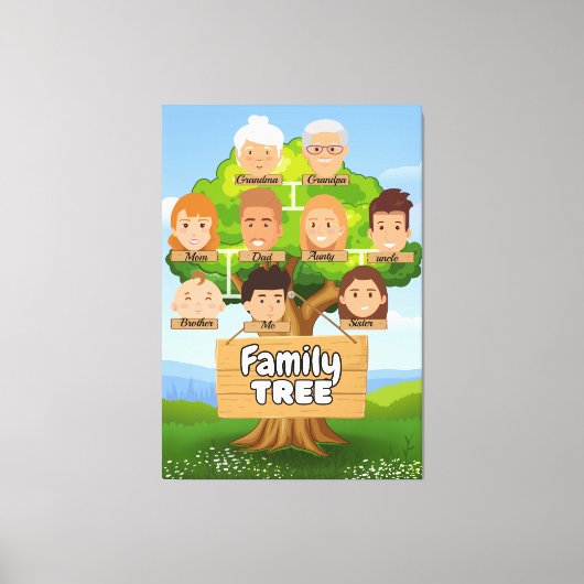 Gepersonaliseerde stamboom canvas afdruk (Voorkant)