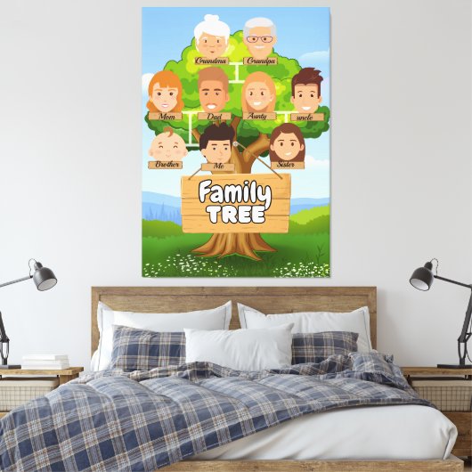 Gepersonaliseerde stamboom canvas afdruk (Insitu (Slaapkamer))