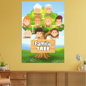 Gepersonaliseerde stamboom canvas afdruk (Insitu (Woonkamer))