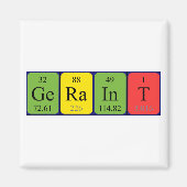 Geraint periodiek table name magnet (Voorkant)