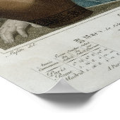 Germinal, zevende maand Republikeinse kalender Poster (Hoek)