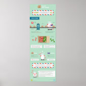 Gerund: wenken en tips poster (Voorkant)