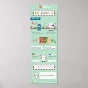 Gerund: wenken en tips poster