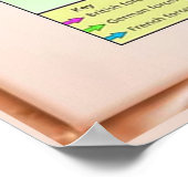 Geschiedenis, Eerste Wereldoorlog, Western front,  Poster (Hoek)