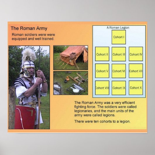 Geschiedenis, Romeinen, Romeins leger, Legioen Poster (Voorkant)