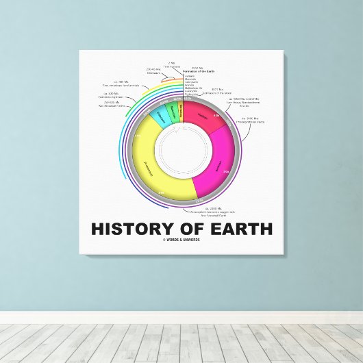 geschiedenis van de aarde (geologische tijd) canvas afdruk (Insitu (Houten vloer))
