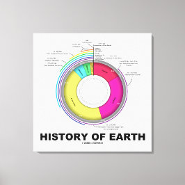 geschiedenis van de aarde (geologische tijd) canvas afdruk