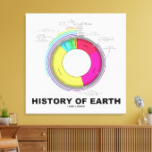 geschiedenis van de aarde (geologische tijd) canvas afdruk (Insitu (Woonkamer))
