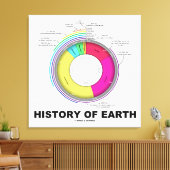 geschiedenis van de aarde (geologische tijd) canvas afdruk (Insitu (Woonkamer))