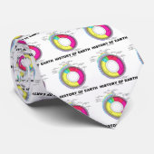 geschiedenis van de aarde (geologische tijd) stropdas (Opgerold)