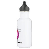 Geschiedenis van de aarde (geologische tijd) waterfles  (Rechts)