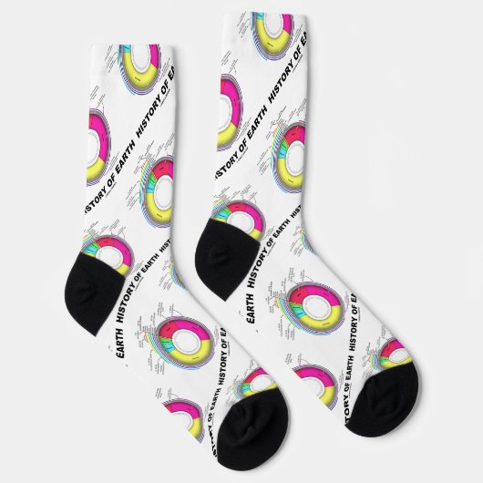 Geschiedenis van de aardgeologische tijdlijn sokken (Rechts)