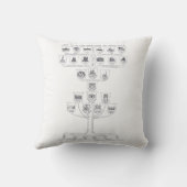 Geschiedenis van de  Architectuur Illustratie Kussen (Achterkant)