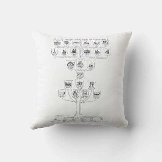 Geschiedenis van de Architectuur Illustratie Kussen (Achterkant)