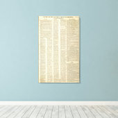 Geschiedenis van de Duitse kiesdistricten Canvas Afdruk (Insitu (Houten vloer))