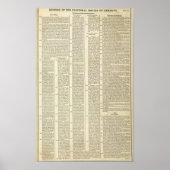 Geschiedenis van de Duitse kiesdistricten Poster (Voorkant)