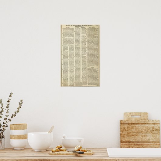 Geschiedenis van de Duitse kiesdistricten Poster (Keuken)