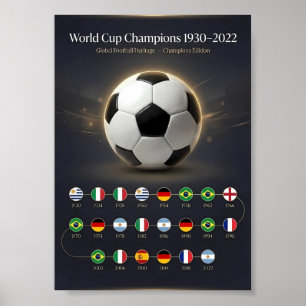 Geschiedenis van de Wereldkampioenen 1930–2022 Poster