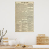 Geschiedenis van Grieks chronologisch onderzoek Poster (Keuken)
