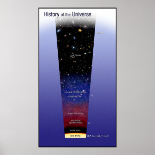 Geschiedenis van het universeel onderwijs in het l poster