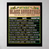 Geschiedenis van vergeten zwarte uitvinders poster (Voorkant)