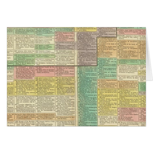 Geschiedenis Wereld tot 1789 (Voorkant Horizontaal)