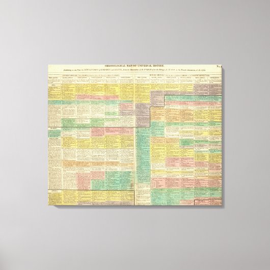 Geschiedenis Wereld tot 1789 Canvas Afdruk (Voorkant)