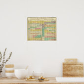 Geschiedenis Wereld tot 1789 Poster (Keuken)