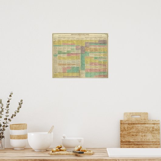 Geschiedenis Wereld tot 1789 Poster (Keuken)