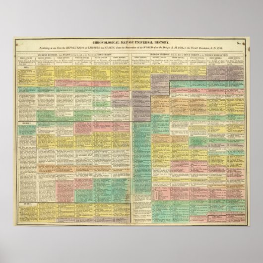 Geschiedenis Wereld tot 1789 Poster (Voorkant)