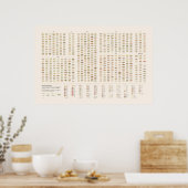 Geschilderde Sandwiches Poster (Keuken)