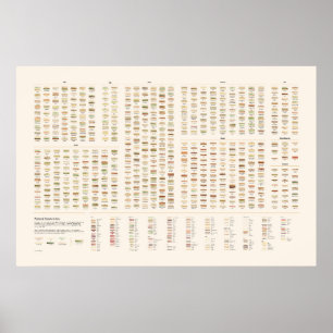 Geschilderde Sandwiches Poster
