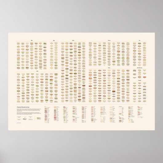 Geschilderde Sandwiches Poster (Voorkant)